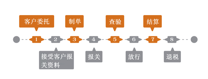 图片上传